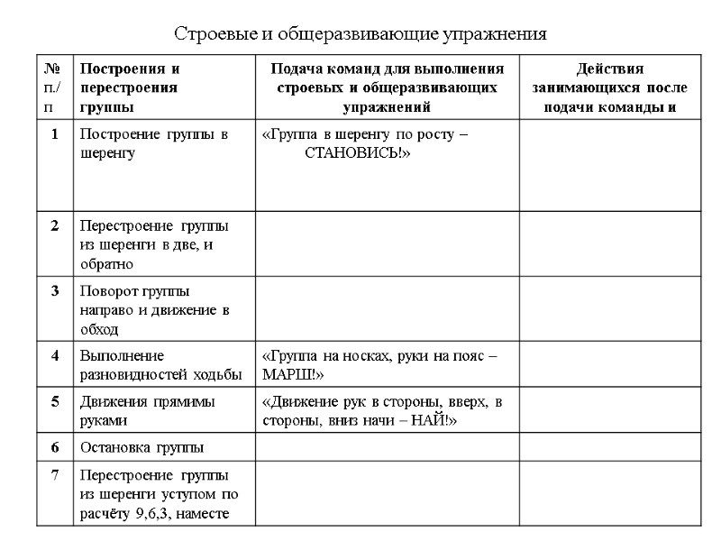 Строевые и общеразвивающие упражнения